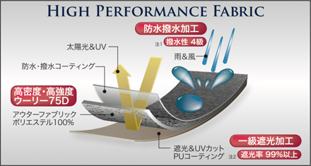 凱パラソルの記事断面